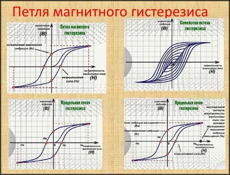 Основные причины низкого гистерезиса TL431