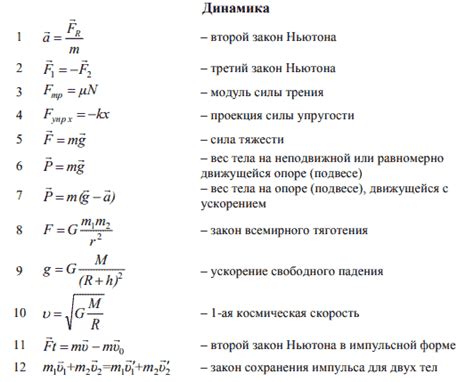 Основные причины низкой мощности динамика