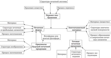 Основные причины ограничения