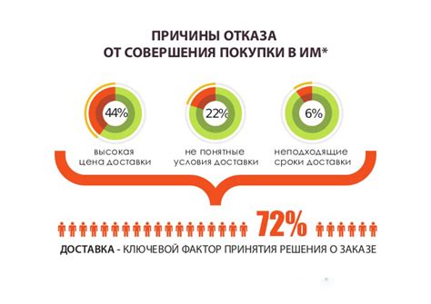 Основные причины отказа от печати