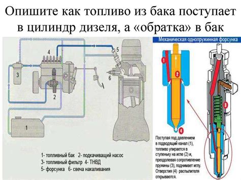 Основные причины отсутствия подачи топлива