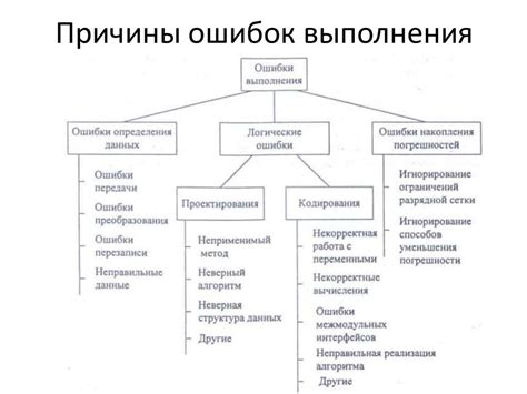 Основные причины ошибок