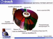 Основные причины потери данных