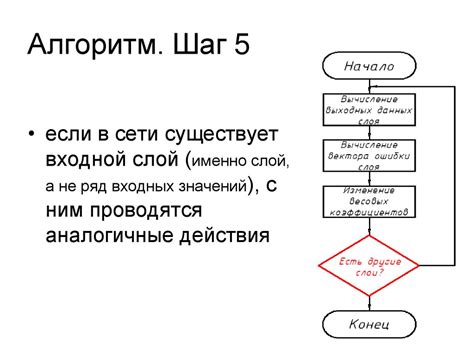 Основные причины распространения ошибки