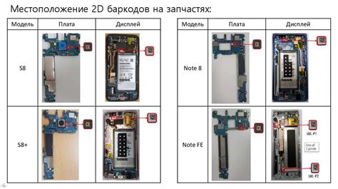 Основные проблемы и их решения при настройке кода на Samsung