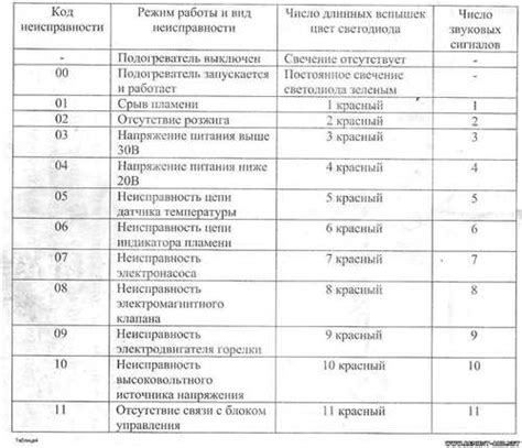 Основные проблемы и неисправности ПЖД на КамАЗ 53501