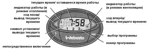 Основные процессы работы с пультом Вебасто