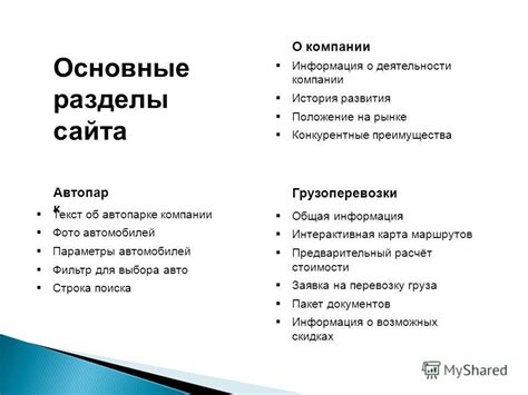 Основные разделы карточки компании