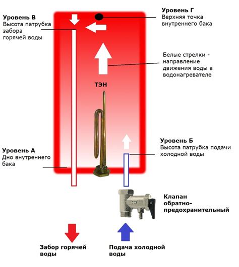 Основные режимы работы кофеварки Арес