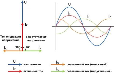 Основные рекомендации по изменению коэффициента мощности