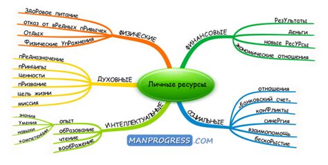 Основные ресурсы для поиска человека в Севастополе