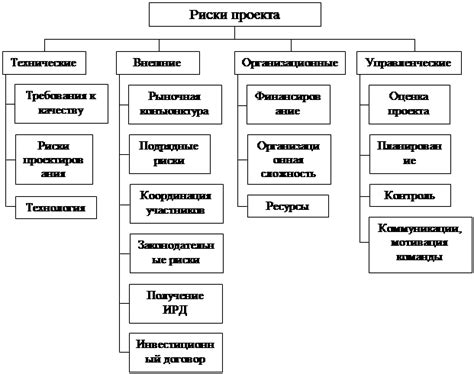 Основные риски, связанные с получением рут-прав