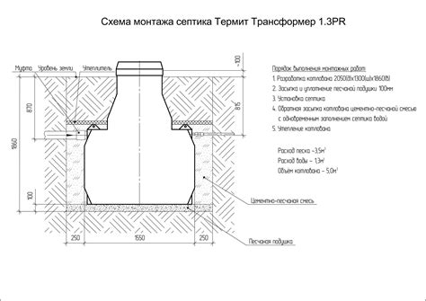 Основные риски при использовании септика за забором