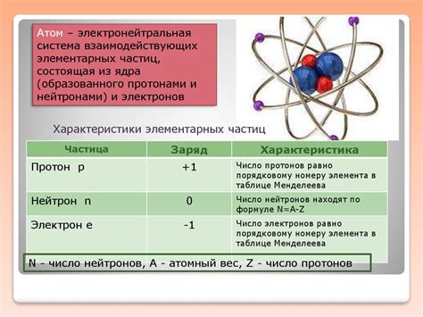 Основные сведения о телефонах МТС