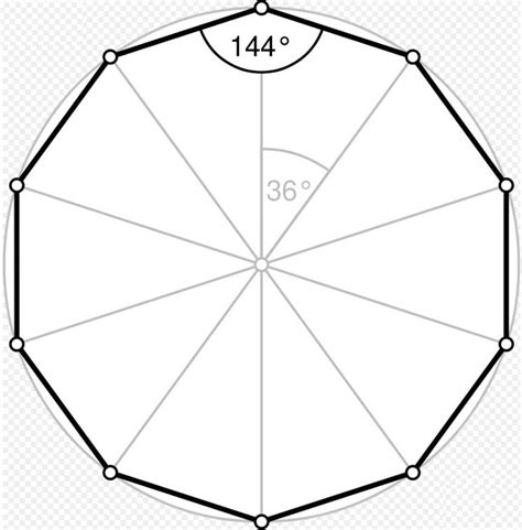 Основные свойства правильного десятиугольника