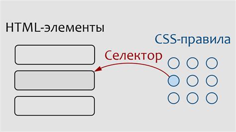 Основные селекторы и свойства CSS