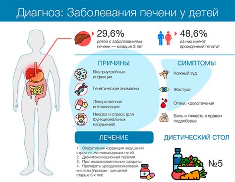 Основные симптомы и их отсутствие