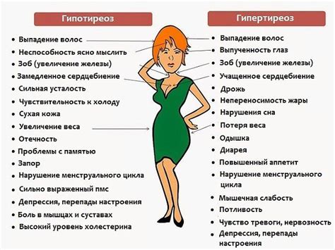 Основные симптомы проблем со щитовидной железой