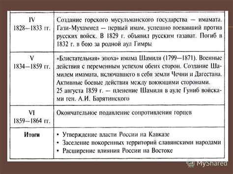 Основные события, связанные с присоединением Малороссии к Российской империи