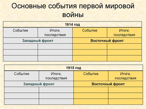 Основные события: