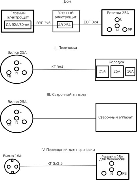 Основные советы при подключении сварочного аппарата с проволокой