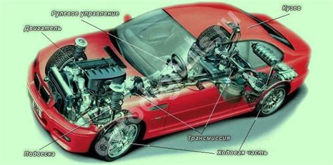 Основные составляющие автомобиля