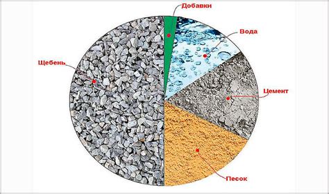 Основные составляющие бетона