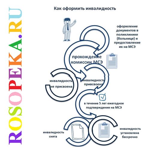 Основные составляющие команды Алекс и Уинстон