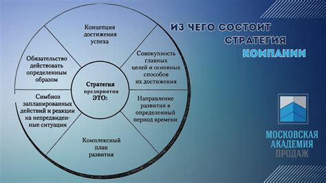 Основные составляющие открытой лицензии