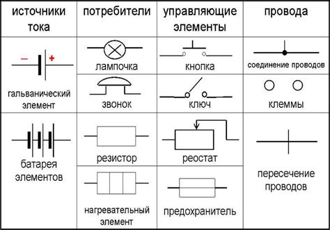 Основные составляющие реостата