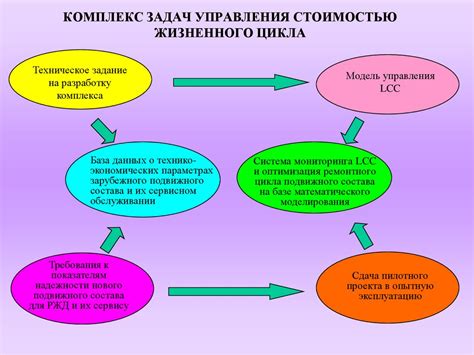 Основные составляющие стоимости налога