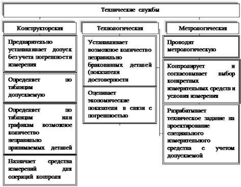 Основные составляющие температурного режима