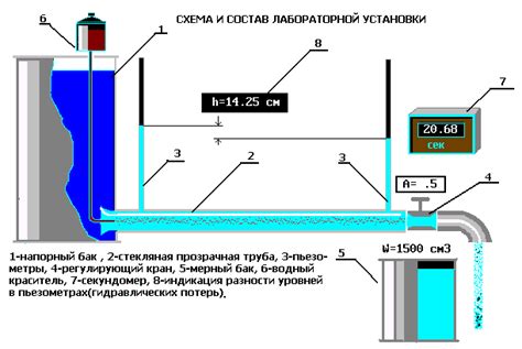 Основные способы измерения уровня воды в баке