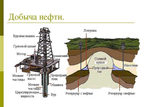 Основные способы и оборудование