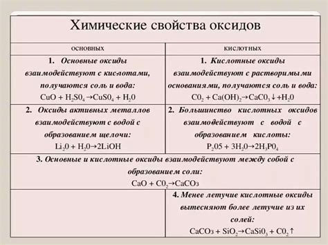 Основные способы определения амфотерных оксидов