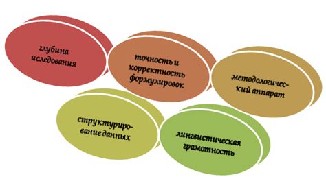 Основные способы повышения коэффициента Куценко: секреты академического успеха