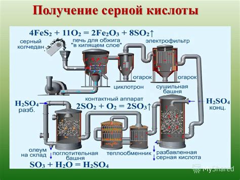 Основные способы получения серого глока