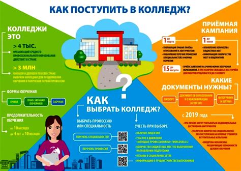 Основные способы узнать результаты поступления в колледж