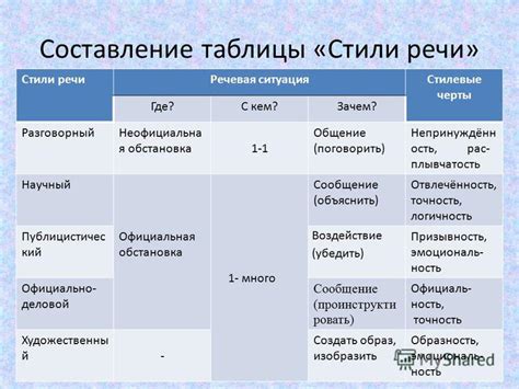 Основные стили и степени сложности