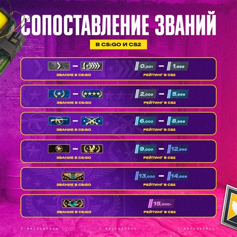 Основные стратегии улучшения рейтинга в CS:GO