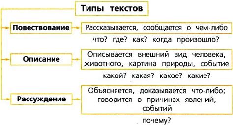 Основные темы в текстах песен: