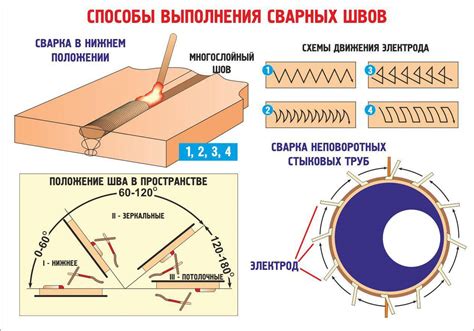 Основные техники держания детали при сварке