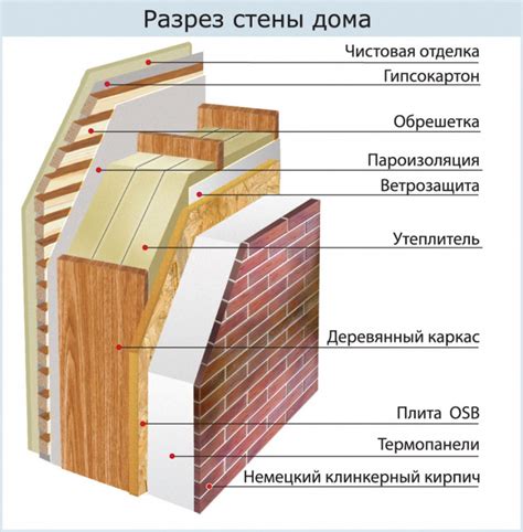 Основные техники и советы по топке каркасного дома