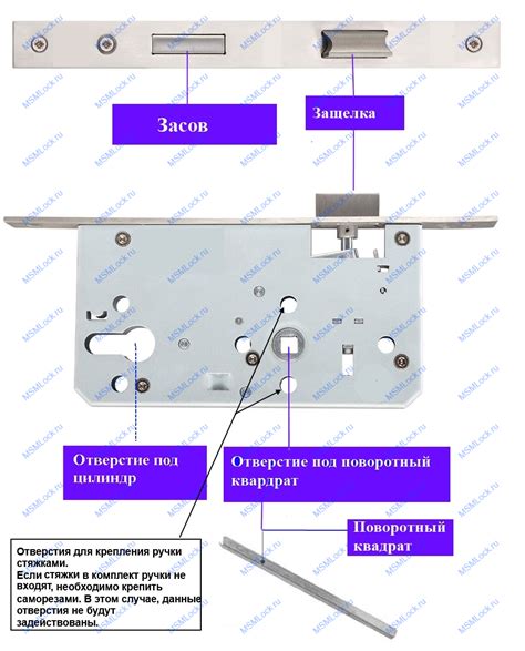 Основные техники открытия замка десятки