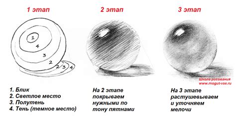 Основные техники рисования МСМ карандашом