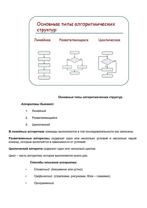 Основные типы