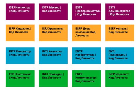 Основные типы личности по MBTI