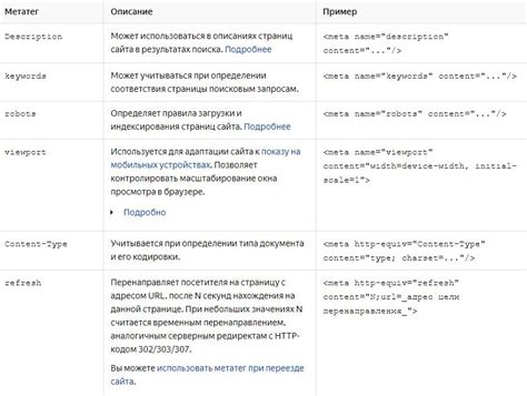 Основные типы мета-тегов