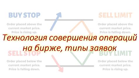 Основные типы операций на централизованной бирже