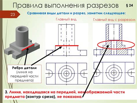 Основные типы разрезов